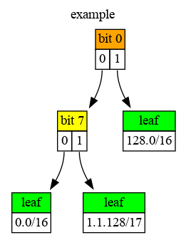 example